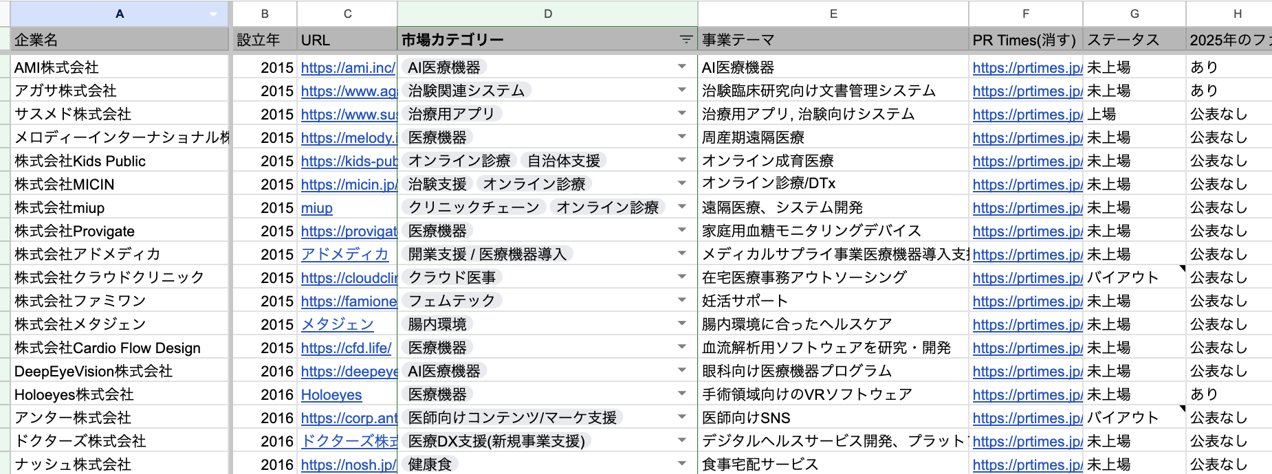 企業データシートのプレビュー