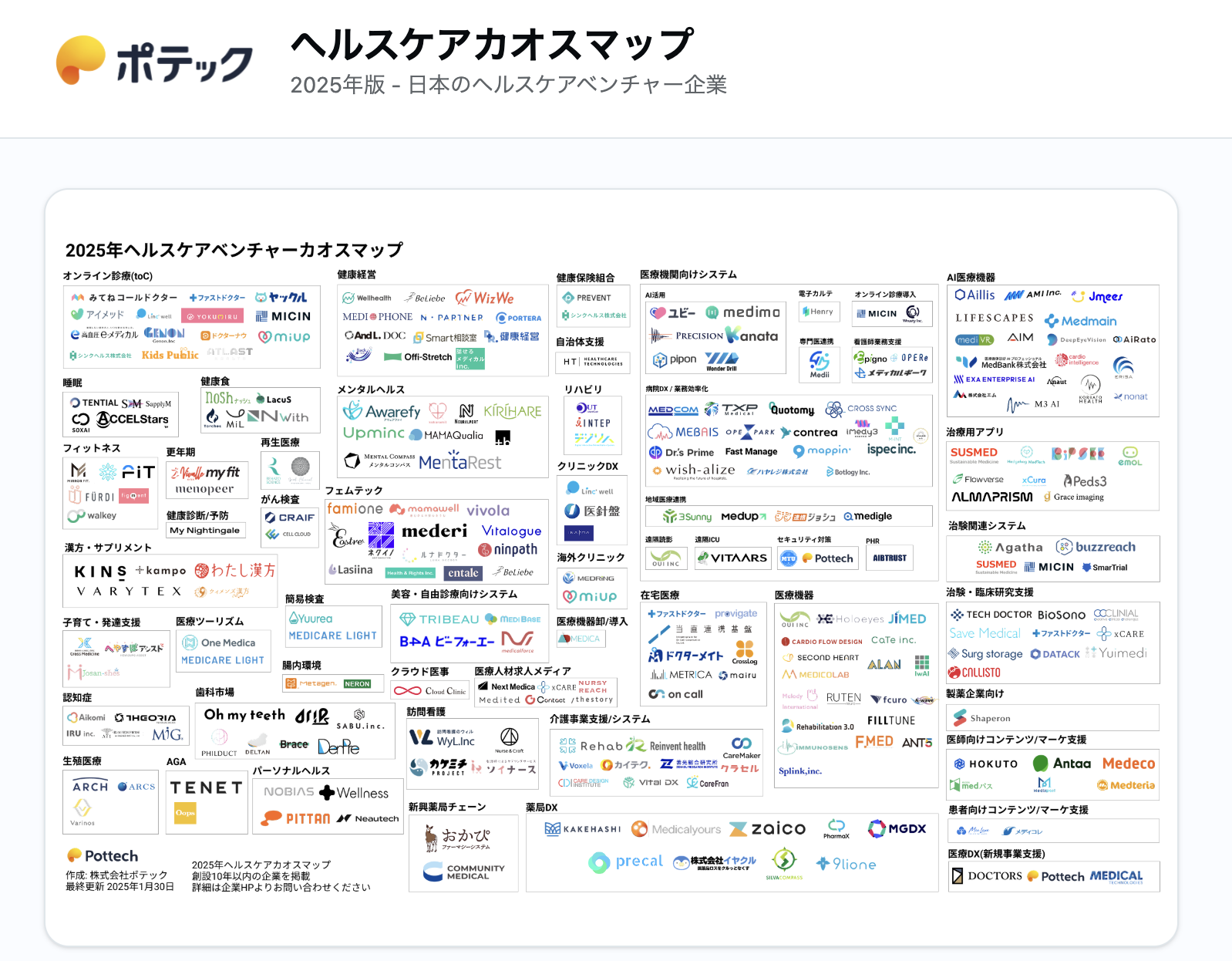 ヘルスケアカオスマップ